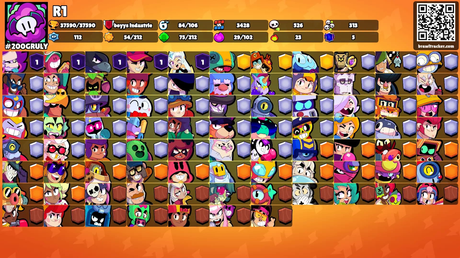 R1's Ranks