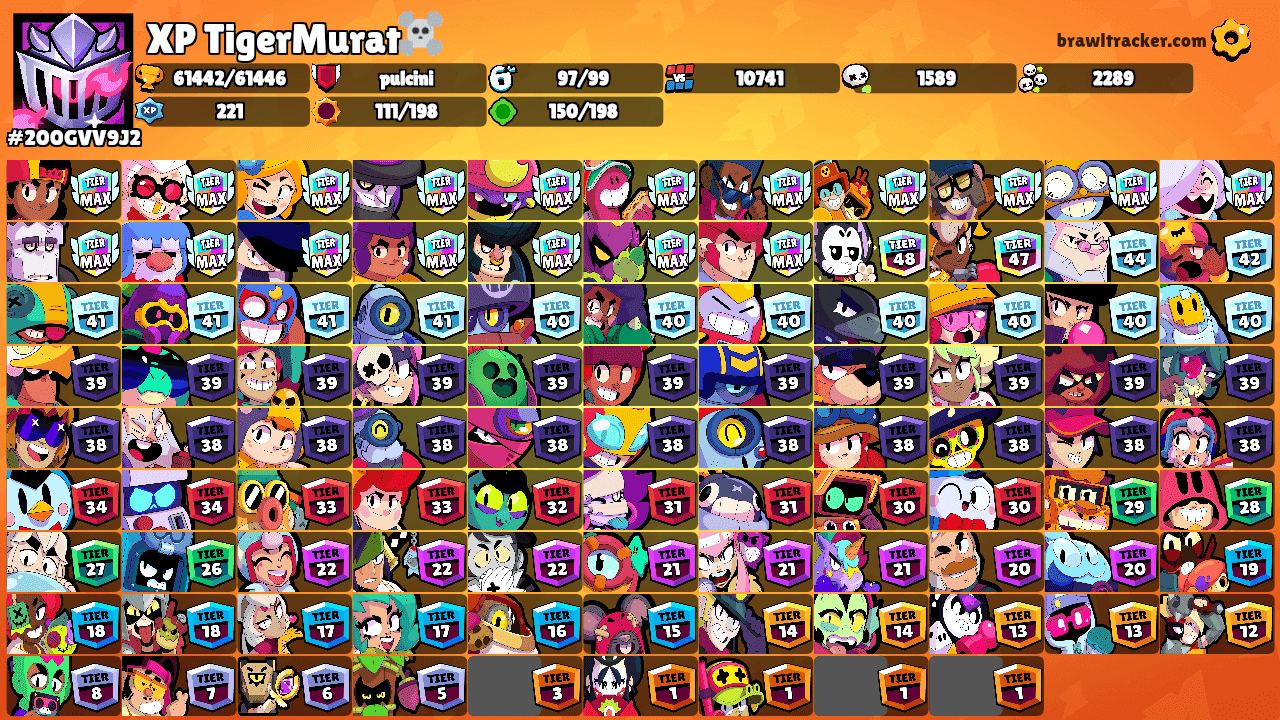 XP TigerMurat☠️'s Ranks