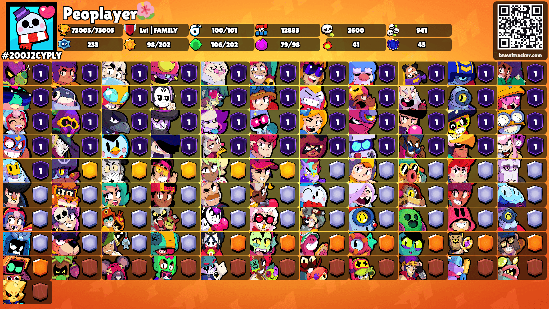 Peoplayer🌺's Ranks