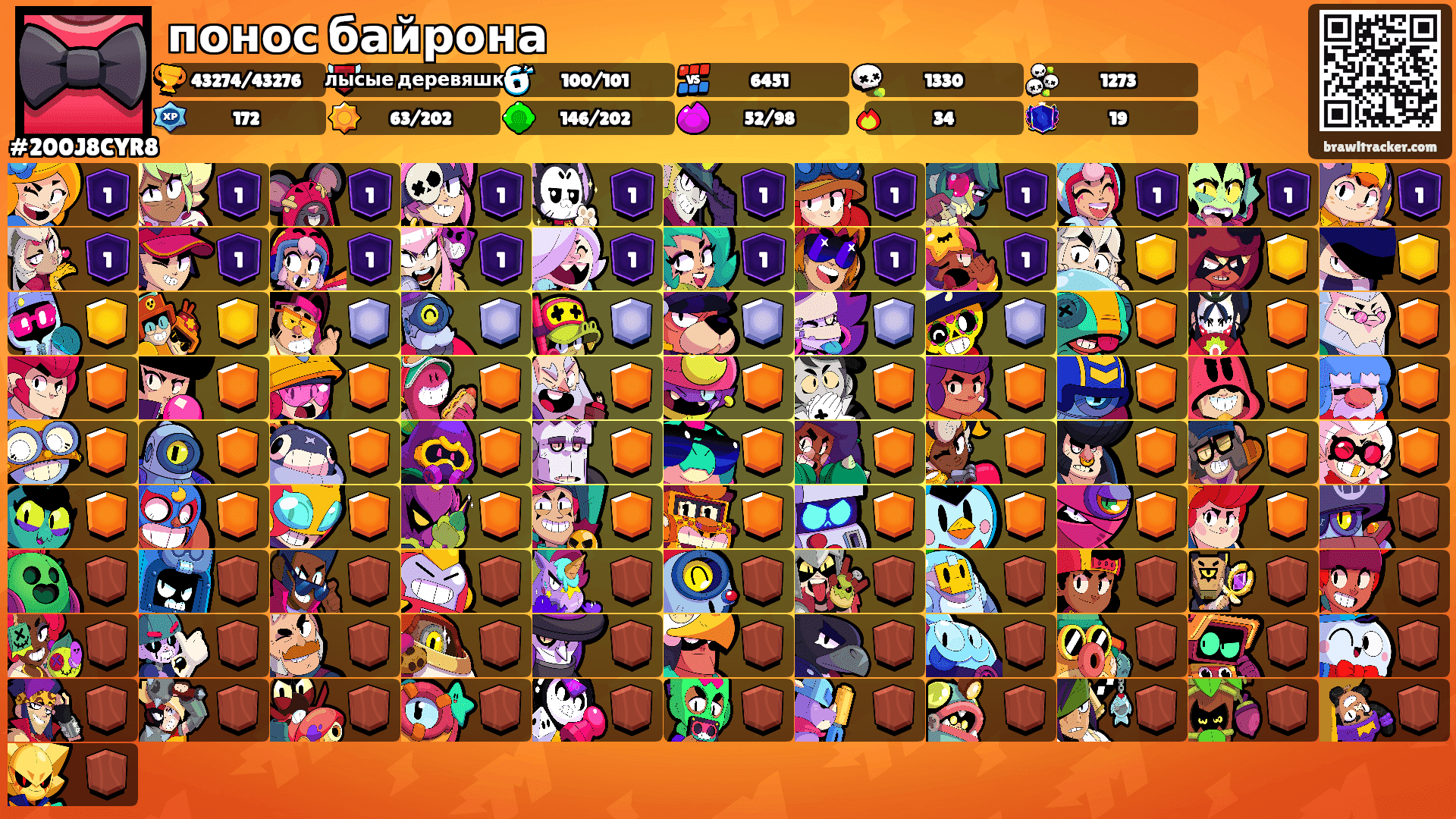 понос байрона's Ranks