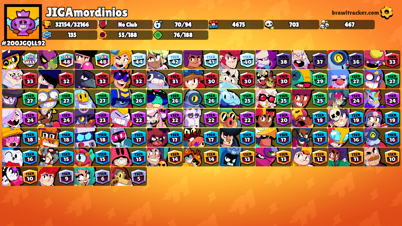 JIGAmordinios's Ranks
