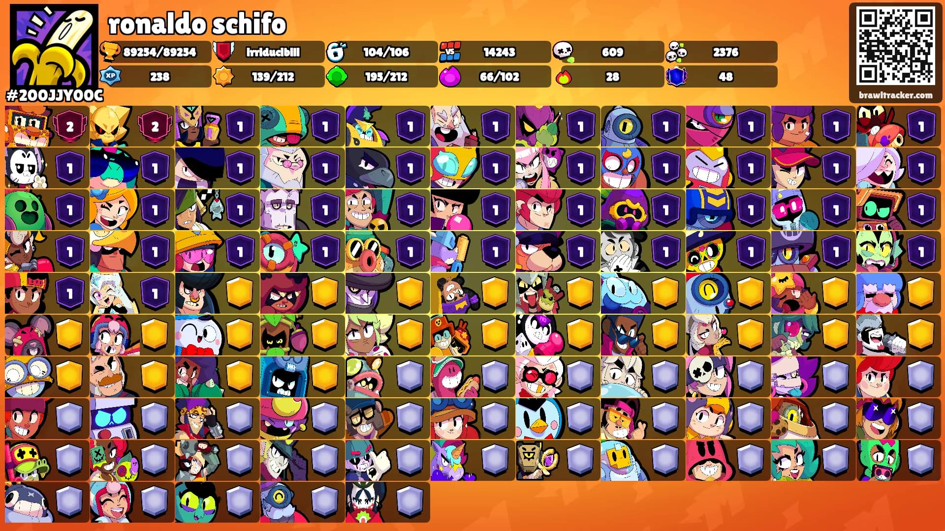 ronaldo schifo's Ranks
