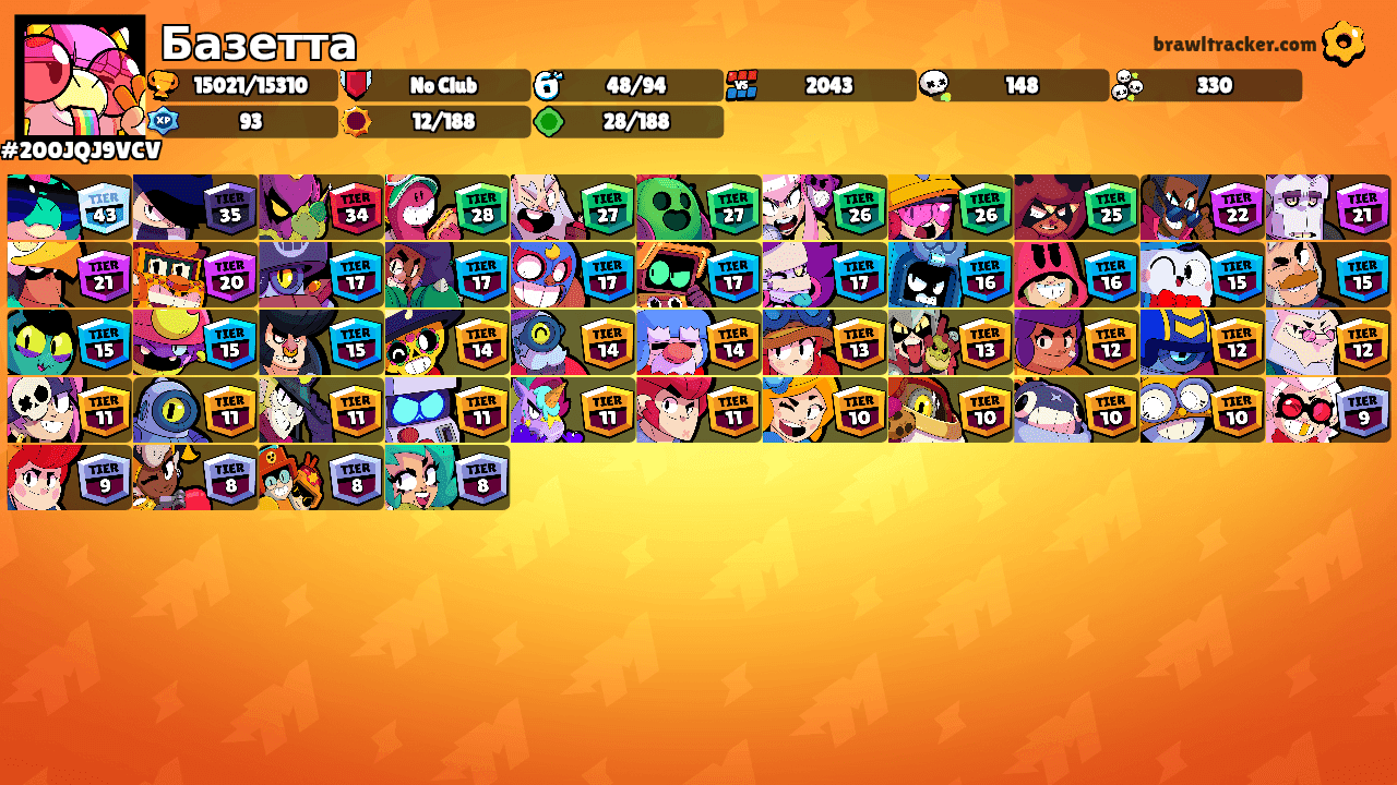 Базетта's Ranks
