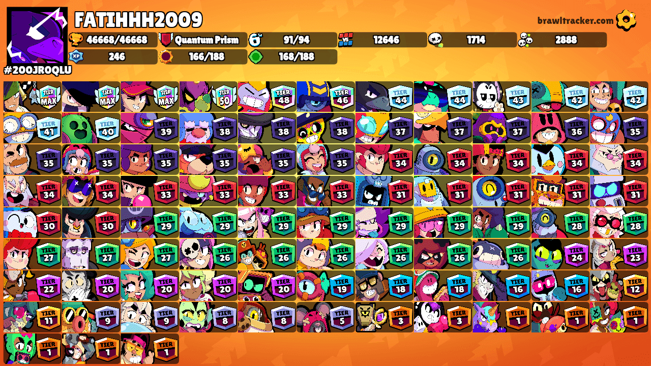 FATIHHH2009's Ranks