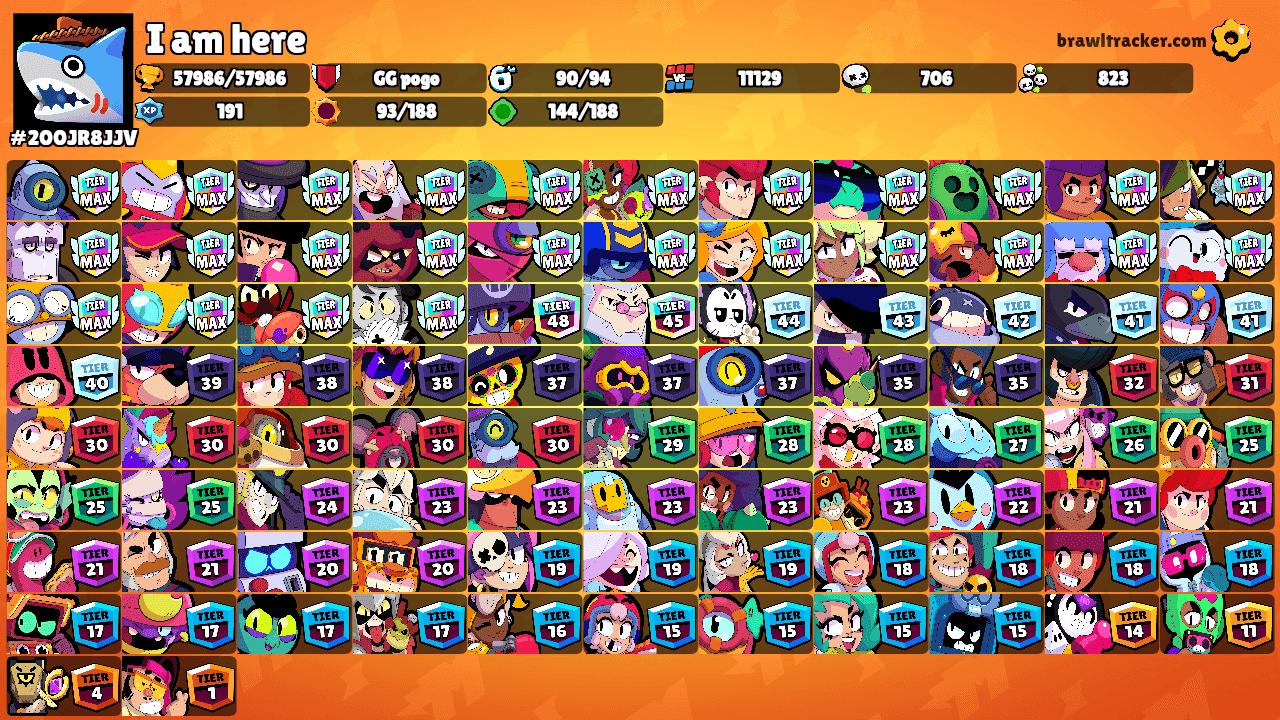I am here's Ranks