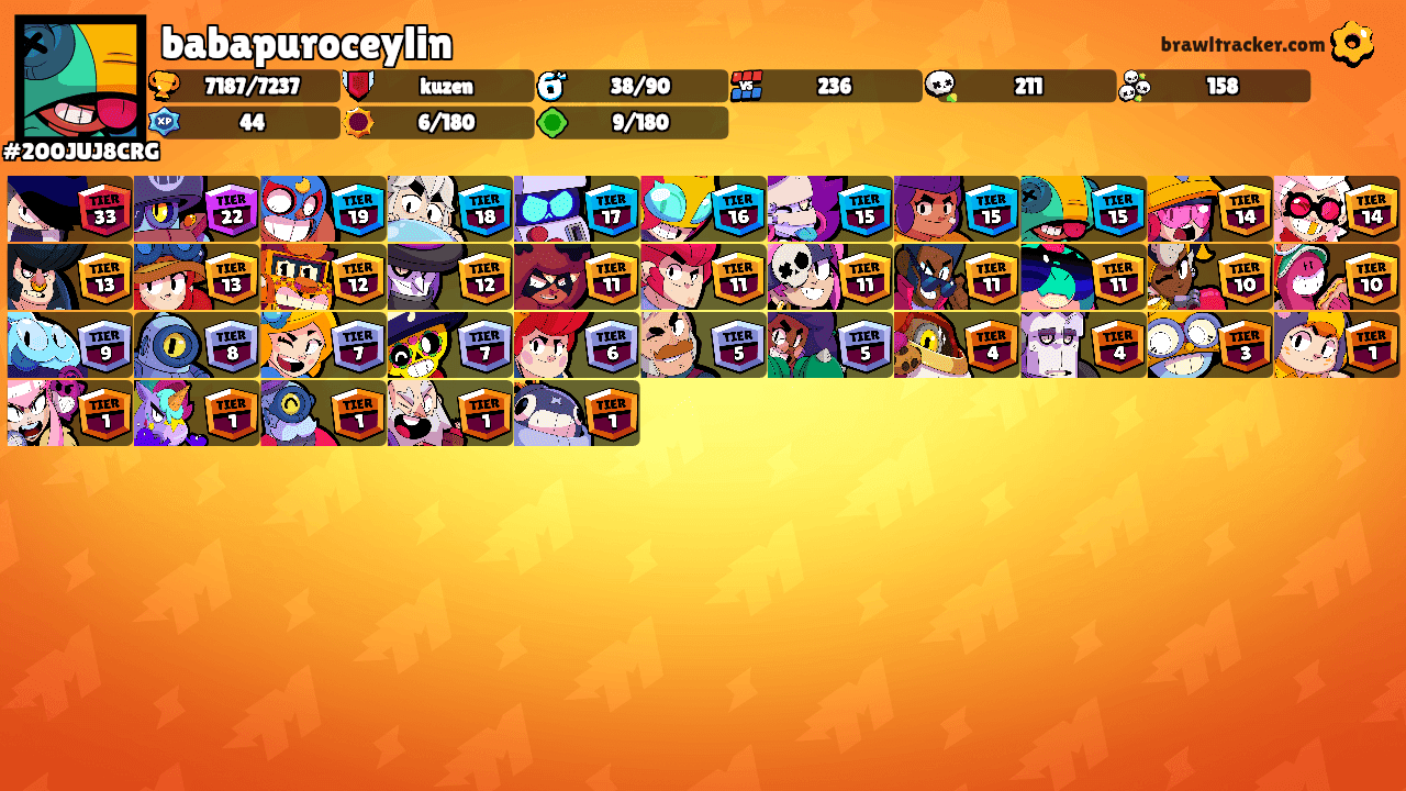 babapuroceylin's Ranks