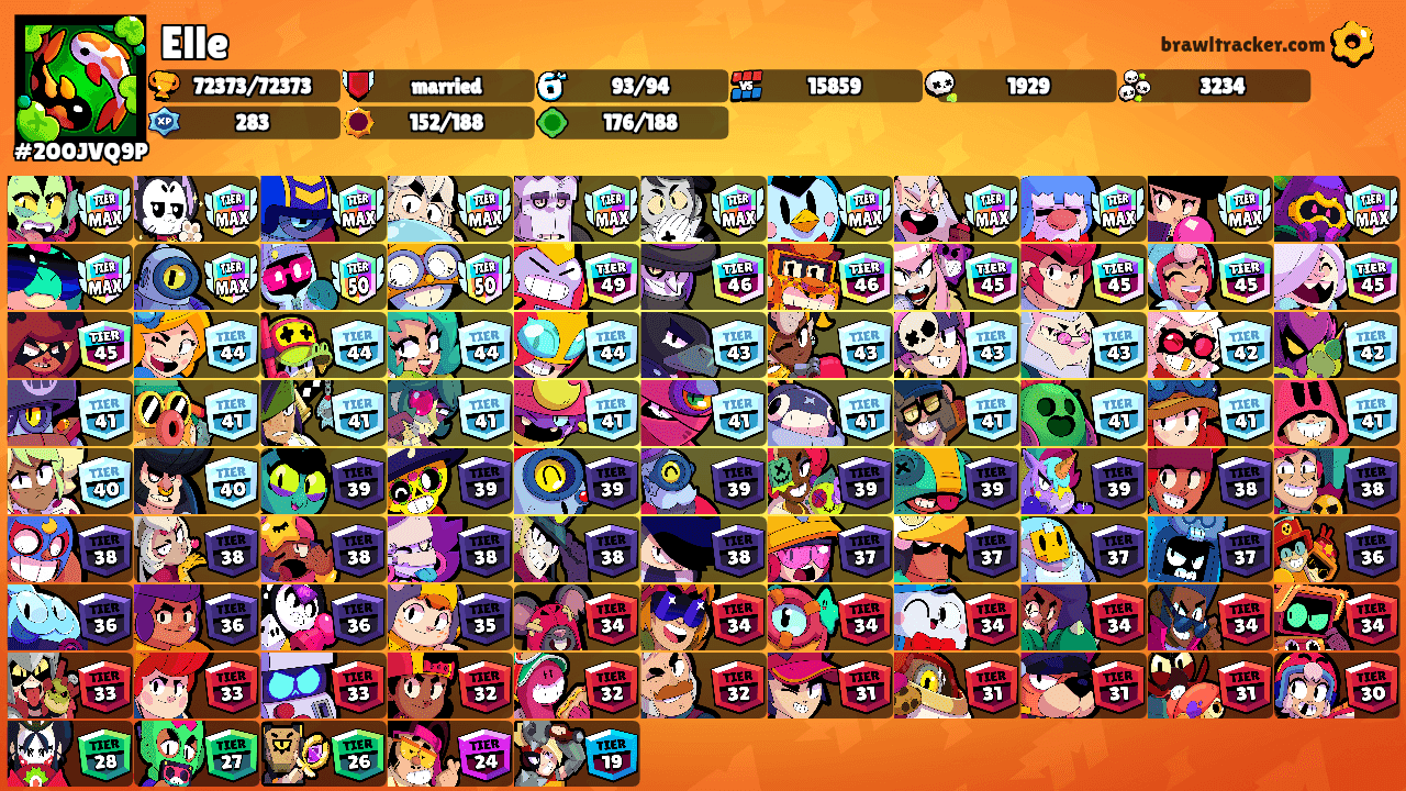 Elle's Ranks