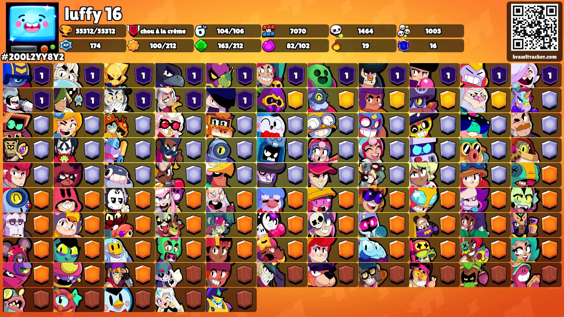 luffy 16's Ranks