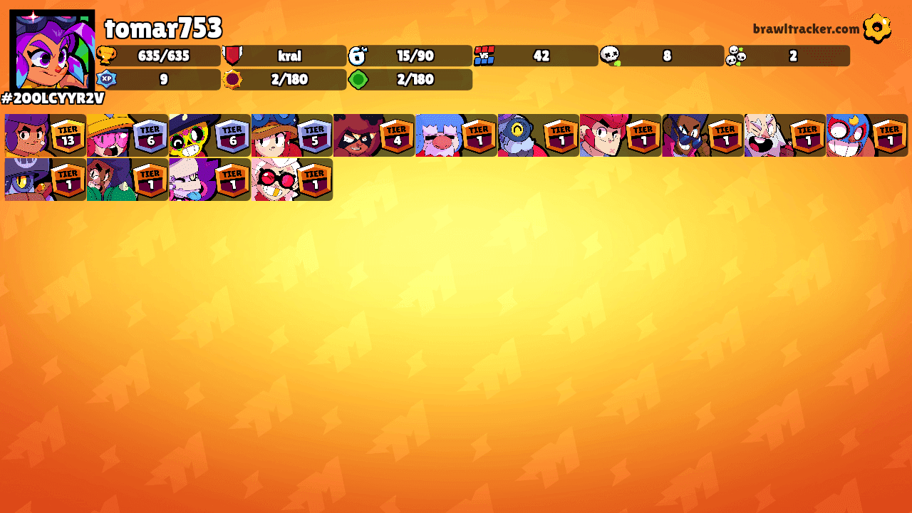 tomar753's Ranks