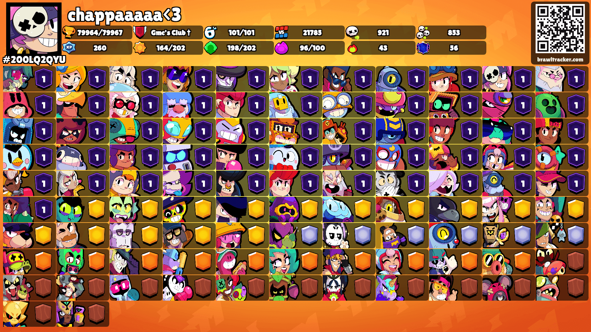 chappaaaaa<3's Ranks