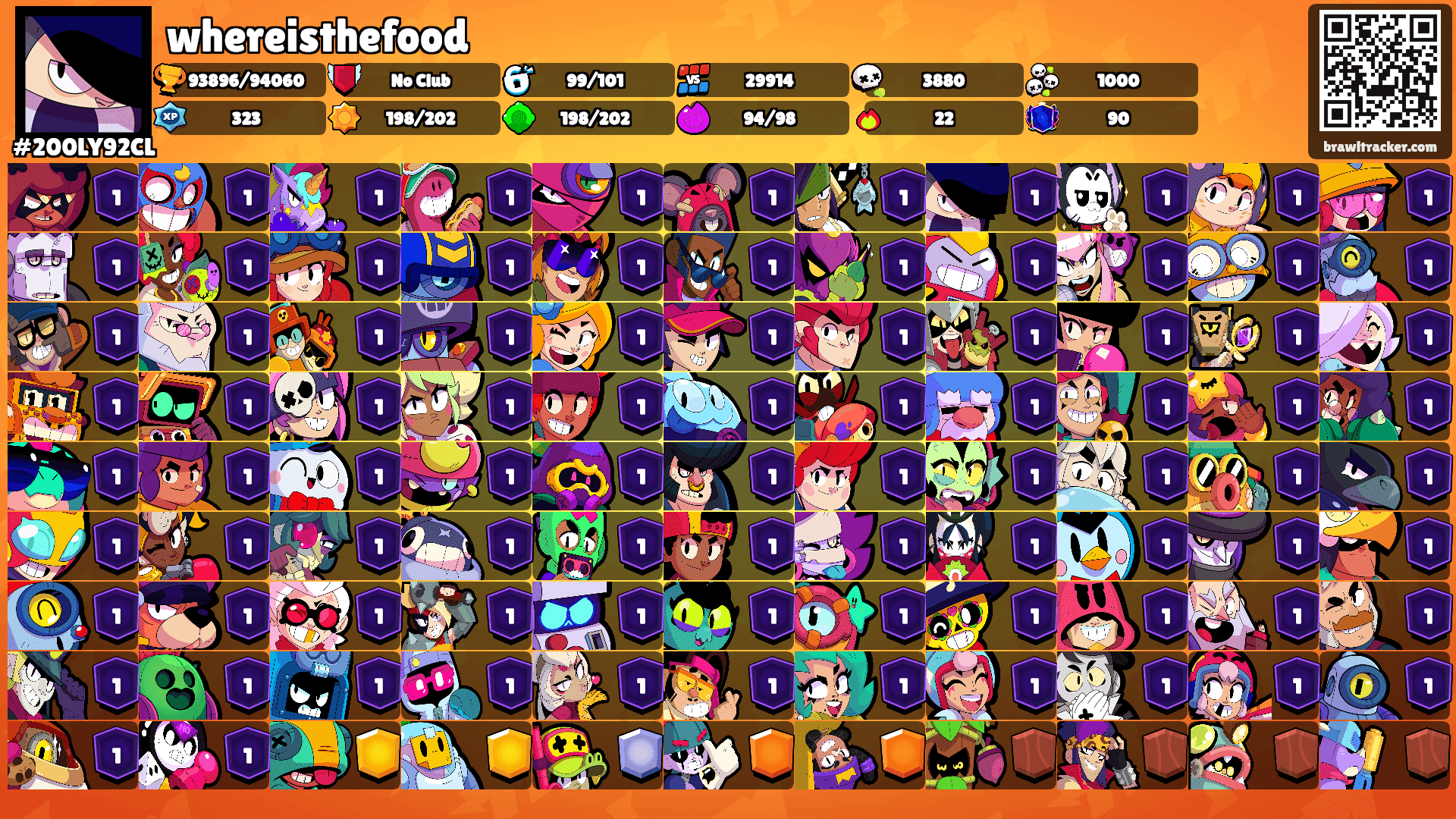 whereisthefood's Ranks