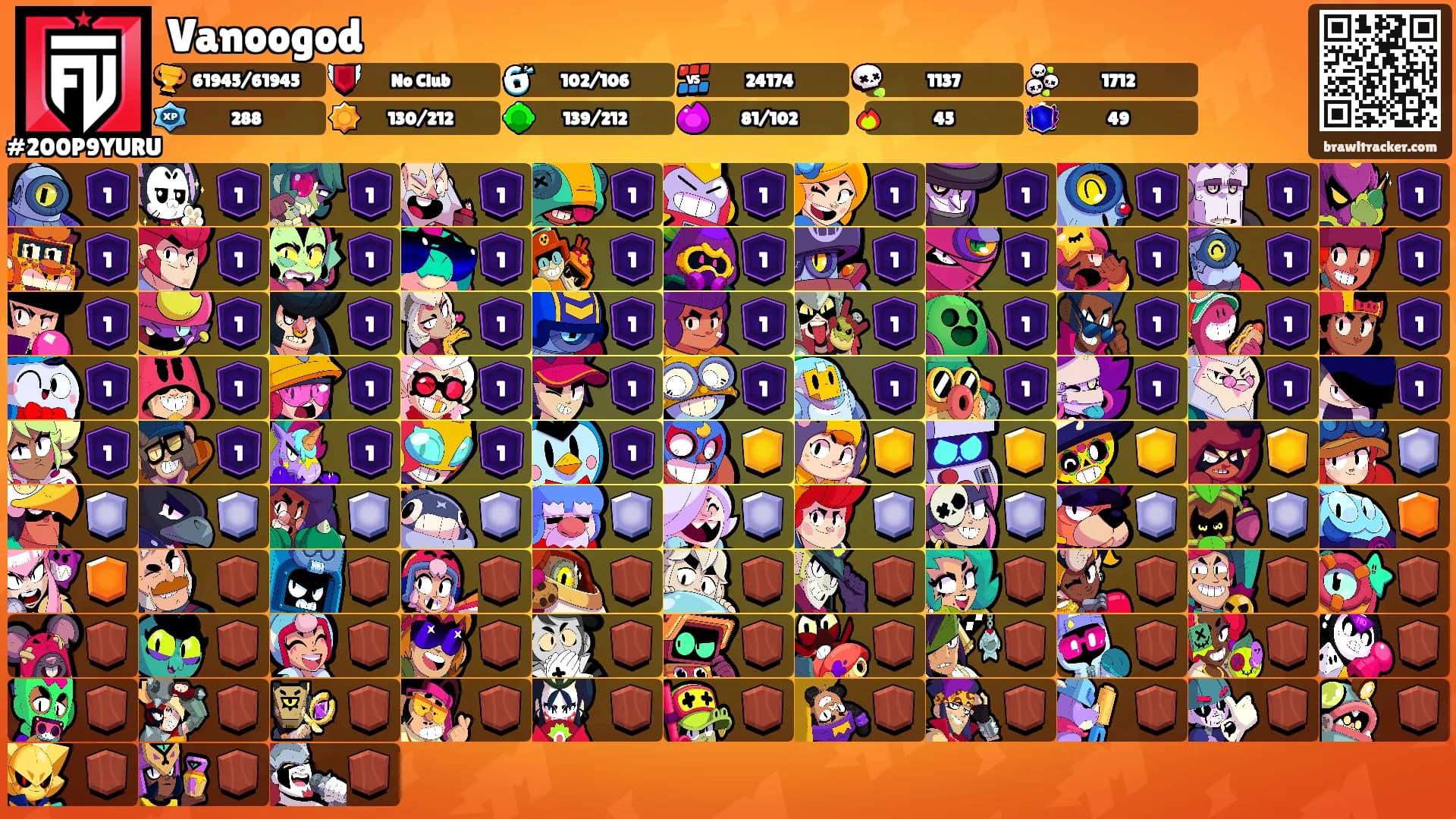 Vanoogod's Ranks