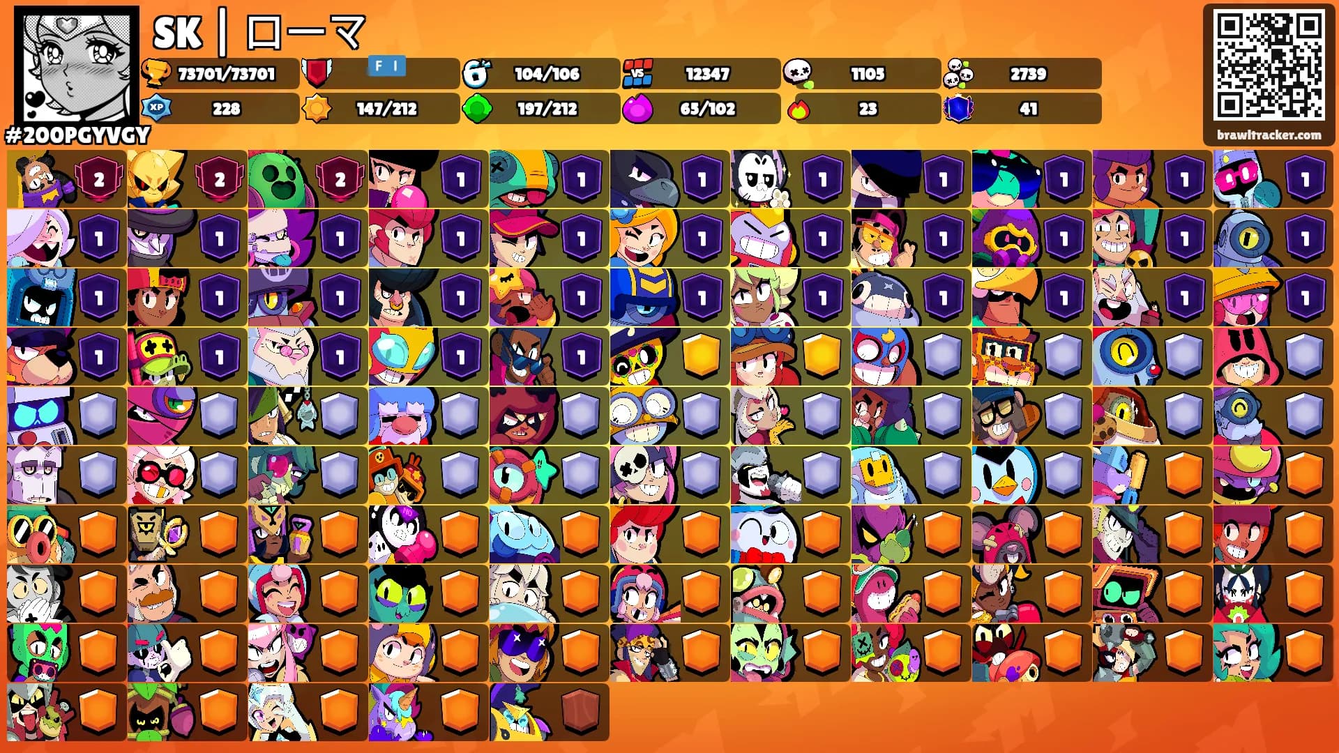 SK | ローマ's Ranks