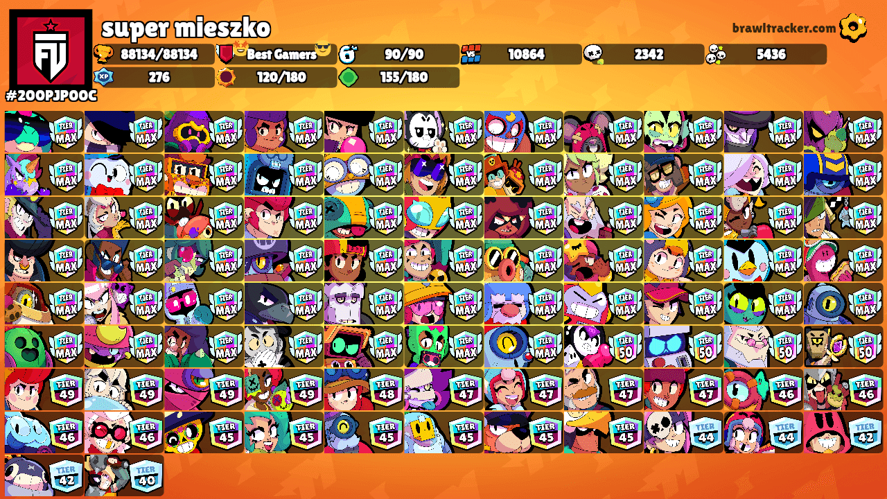 super mieszko's Ranks