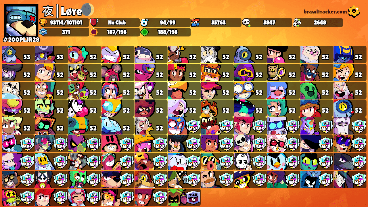 夜|Løre🌒's Ranks