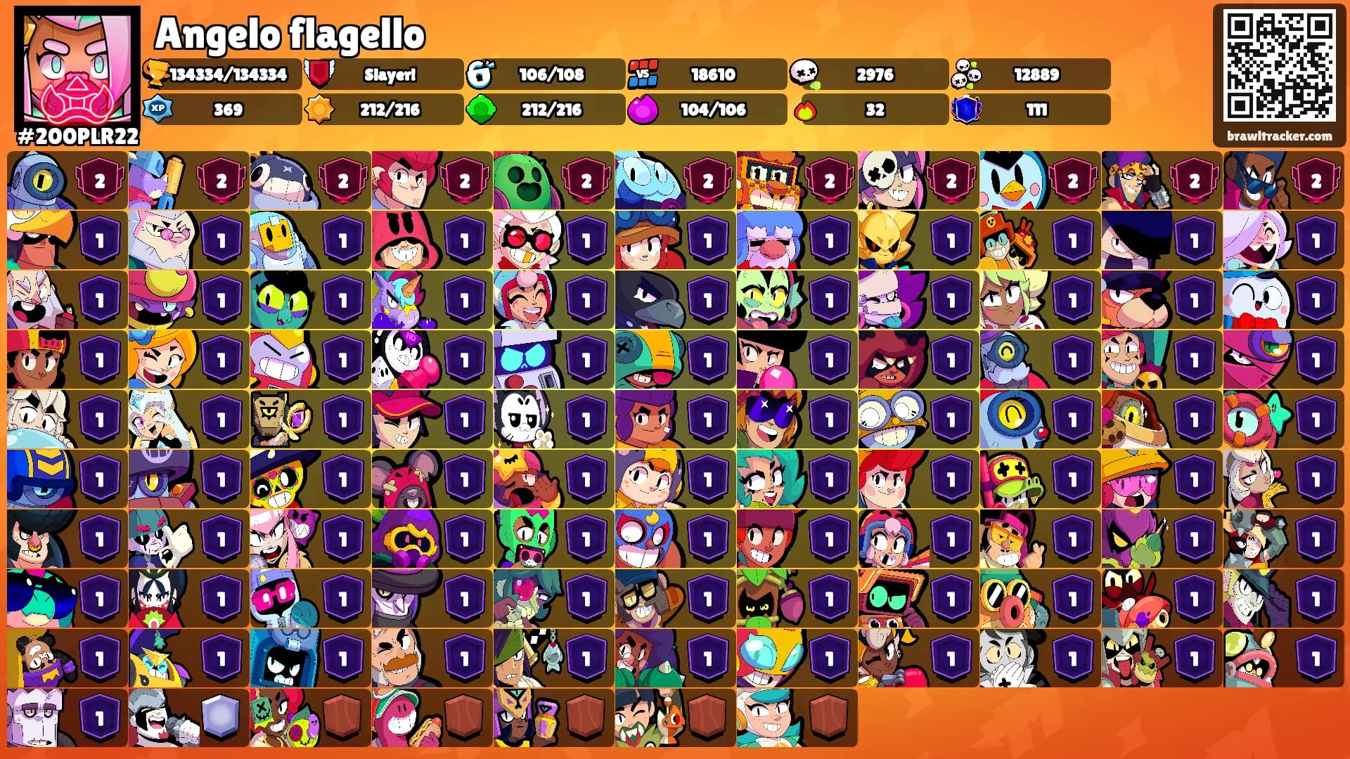 Angelo flagello's Ranks