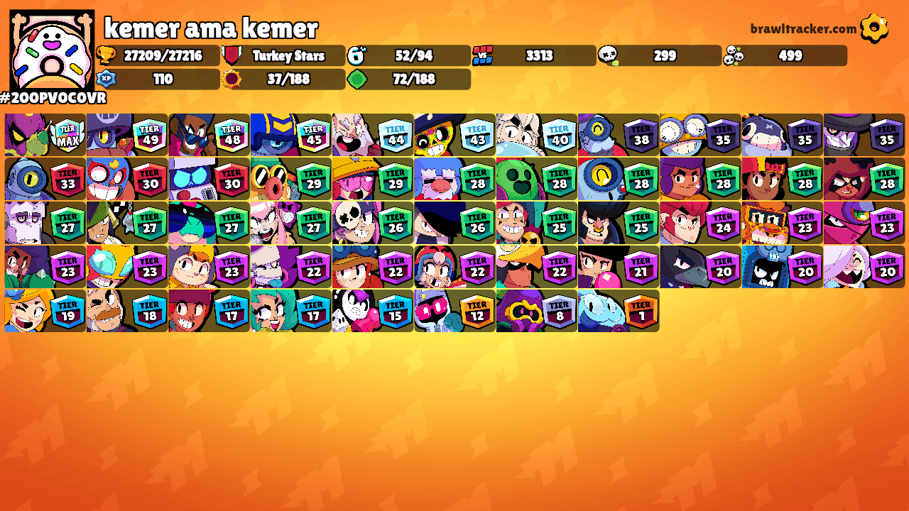kemer ama kemer's Ranks