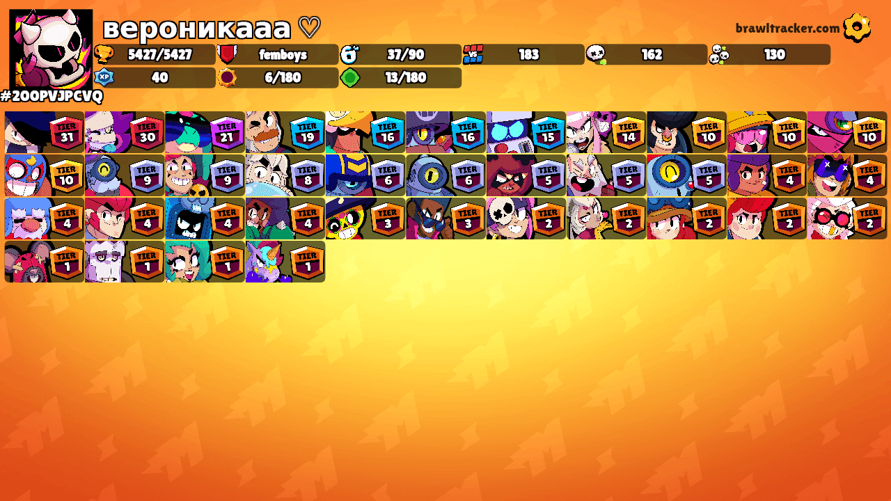 вероникааа ♡'s Ranks