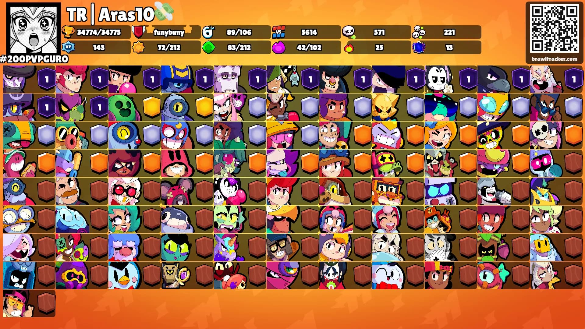 TR|Aras10💸's Ranks