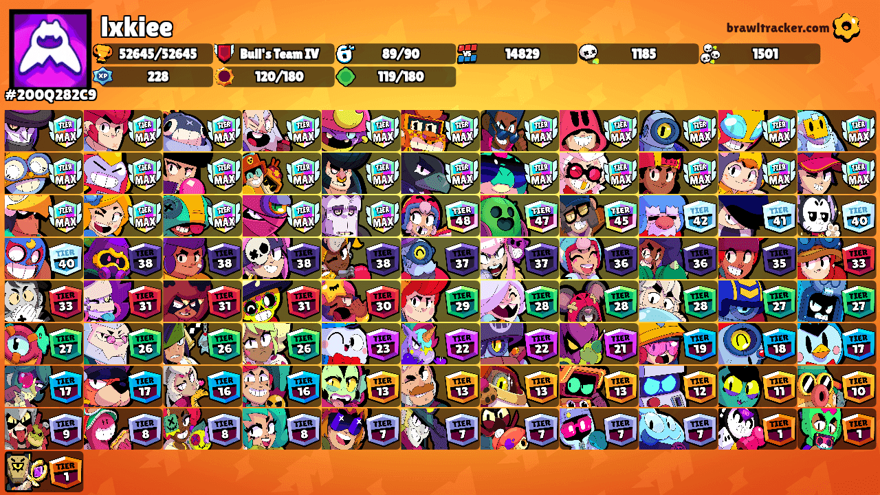 lxkiee's Ranks