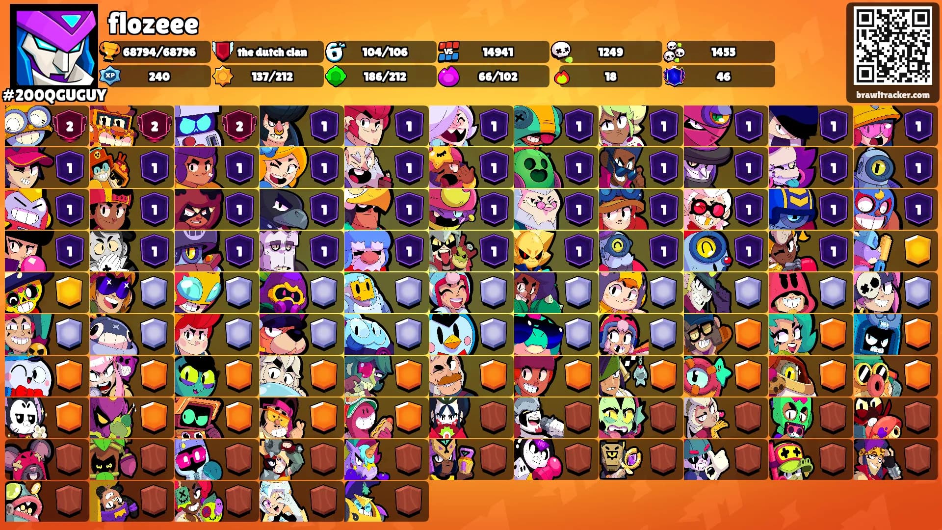 flozeee's Ranks