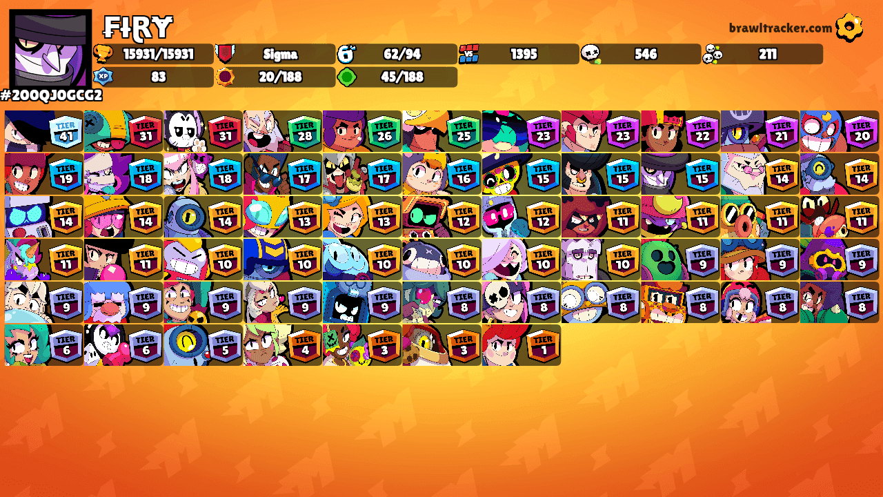 ₣łⱤɎ's Ranks