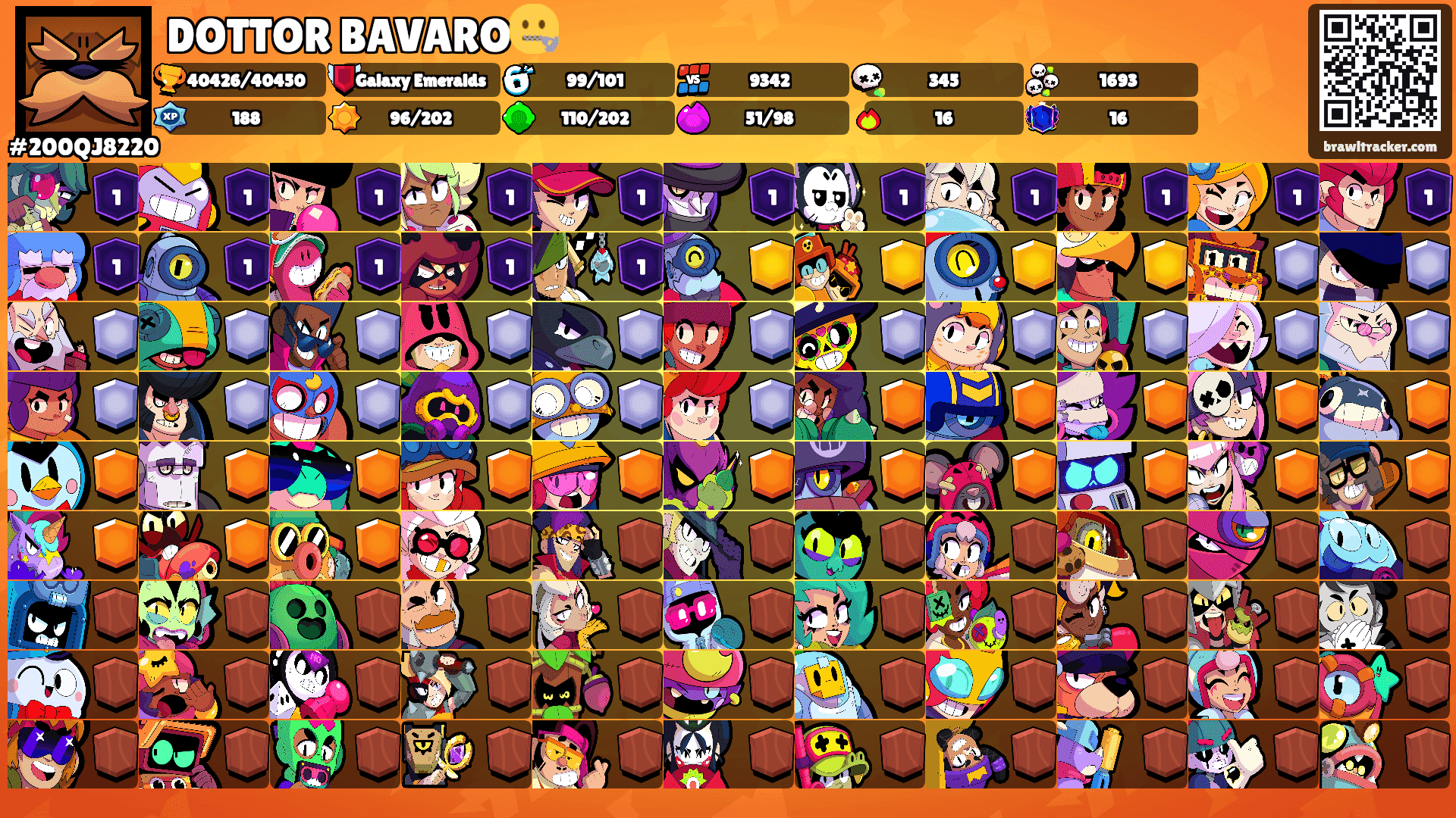 DOTTOR BAVARO🤐's Ranks