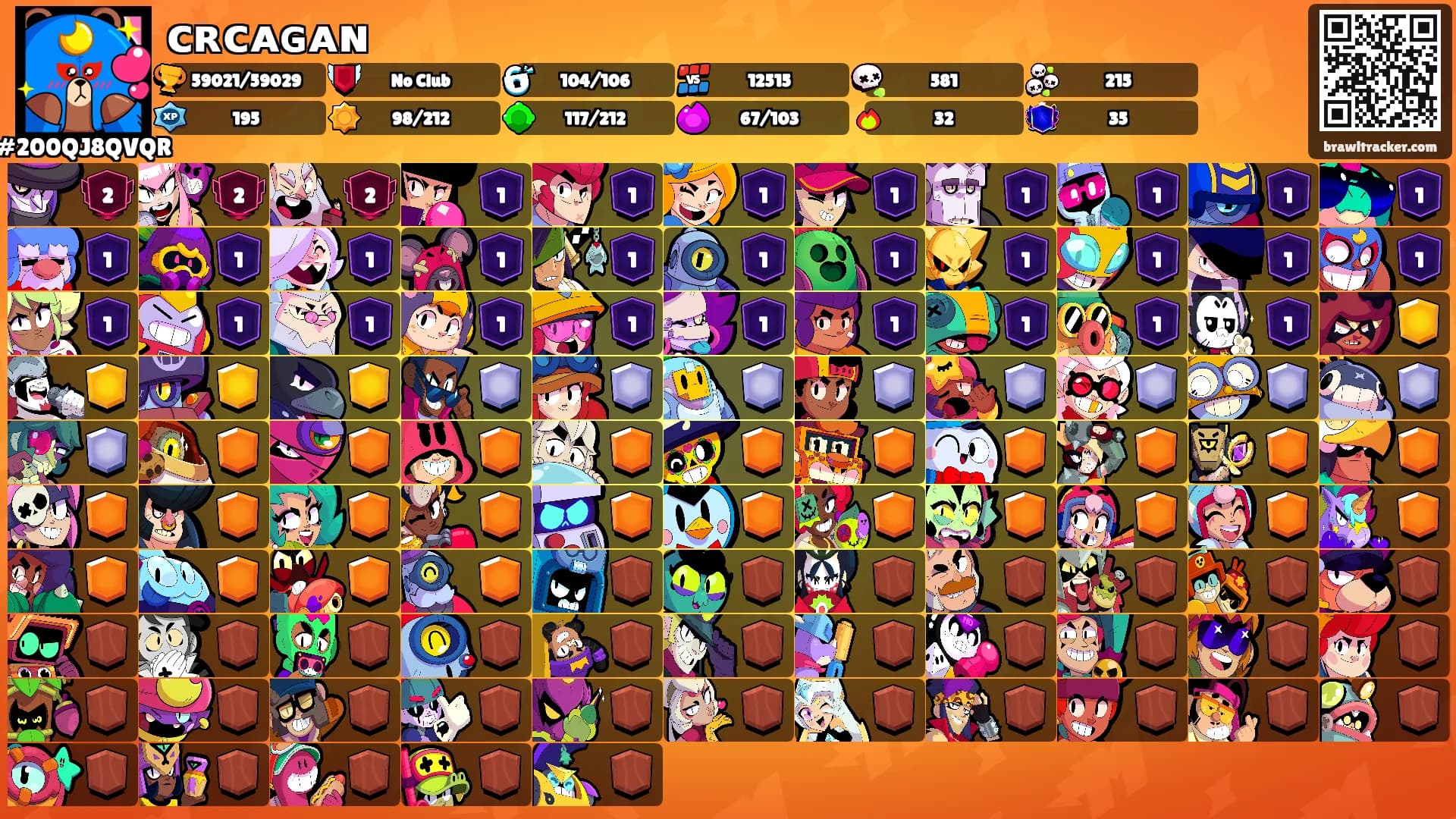 ᴄʀᴄᴀɢᴀɴ's Ranks