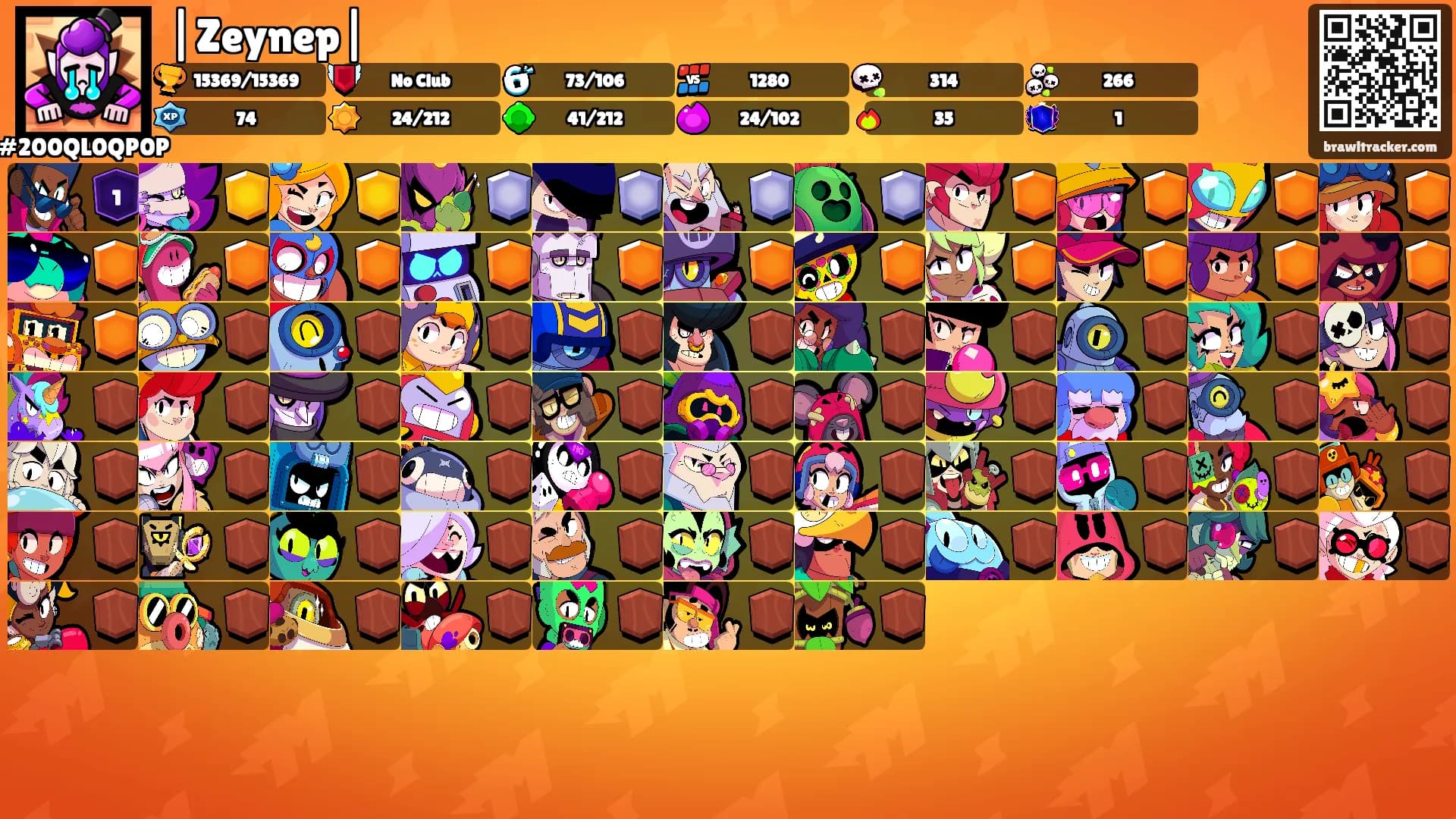 |Zeynep|'s Ranks