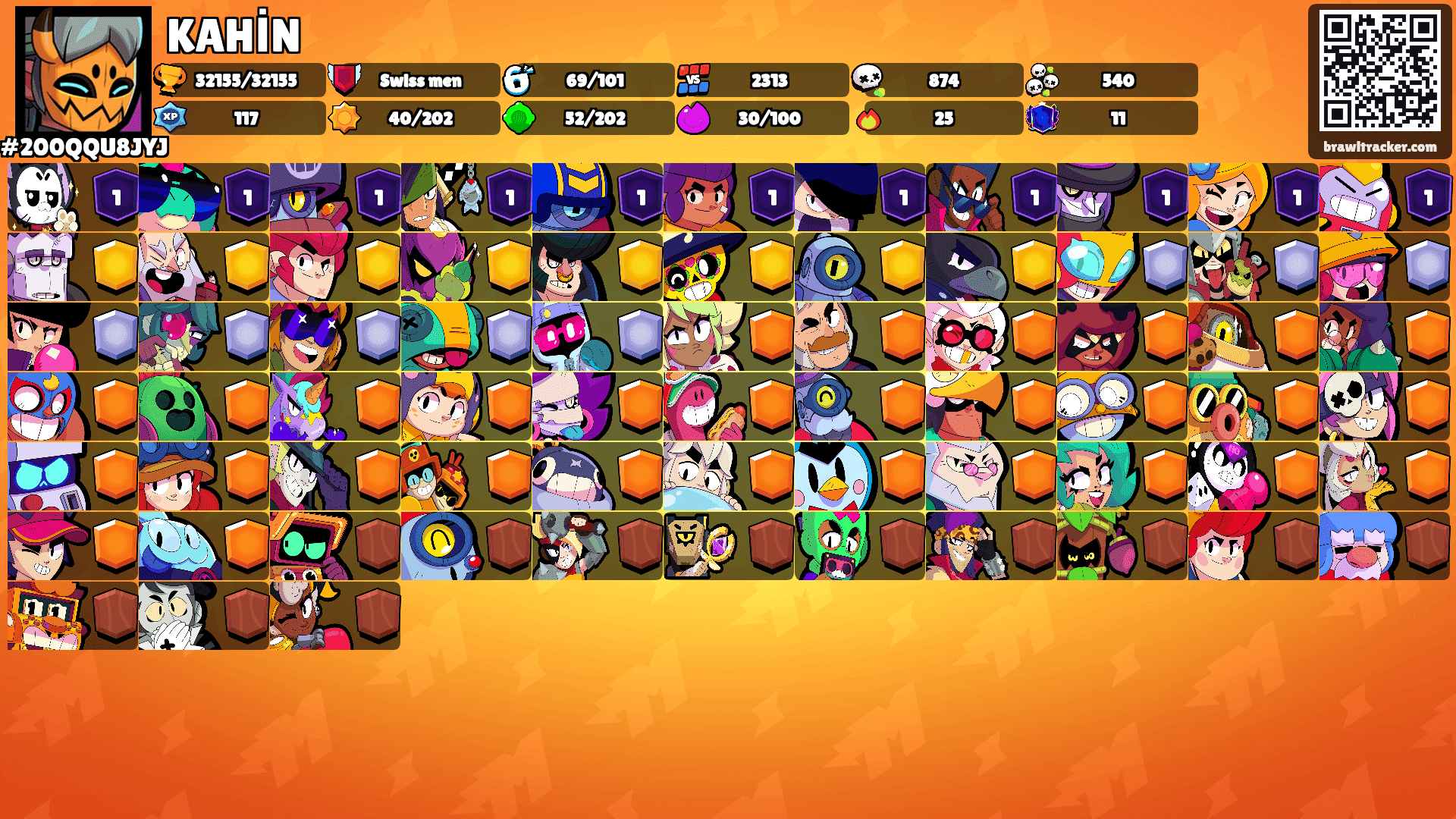 baba pro kemal's Ranks