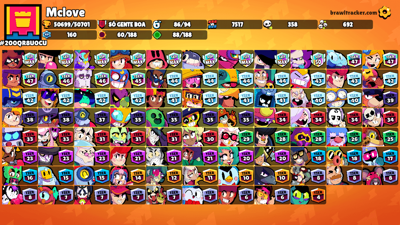 Mclove's Ranks