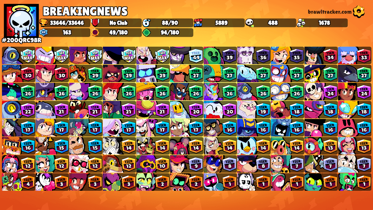 BREAKINGNEWS's Ranks