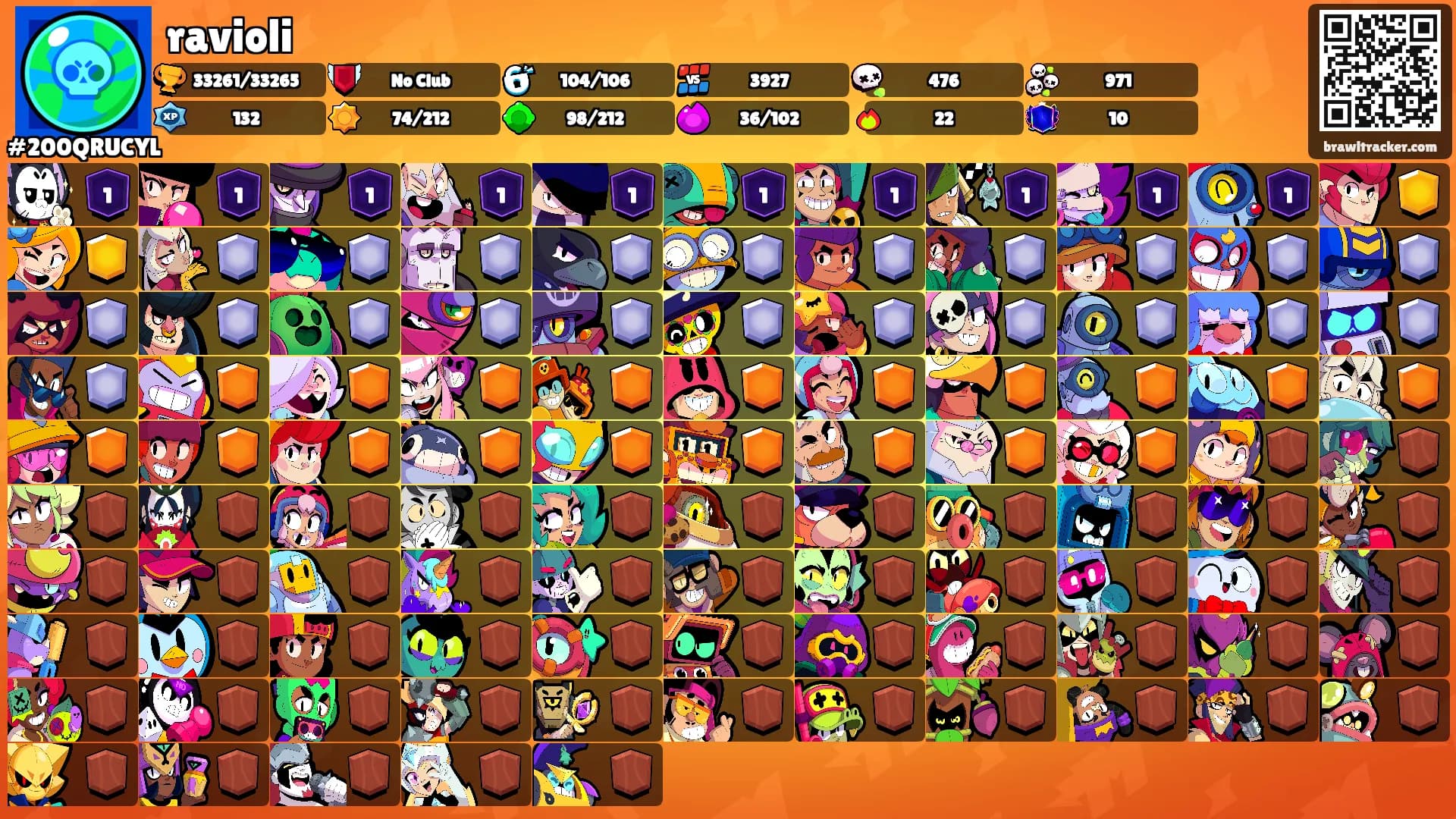ravioli's Ranks