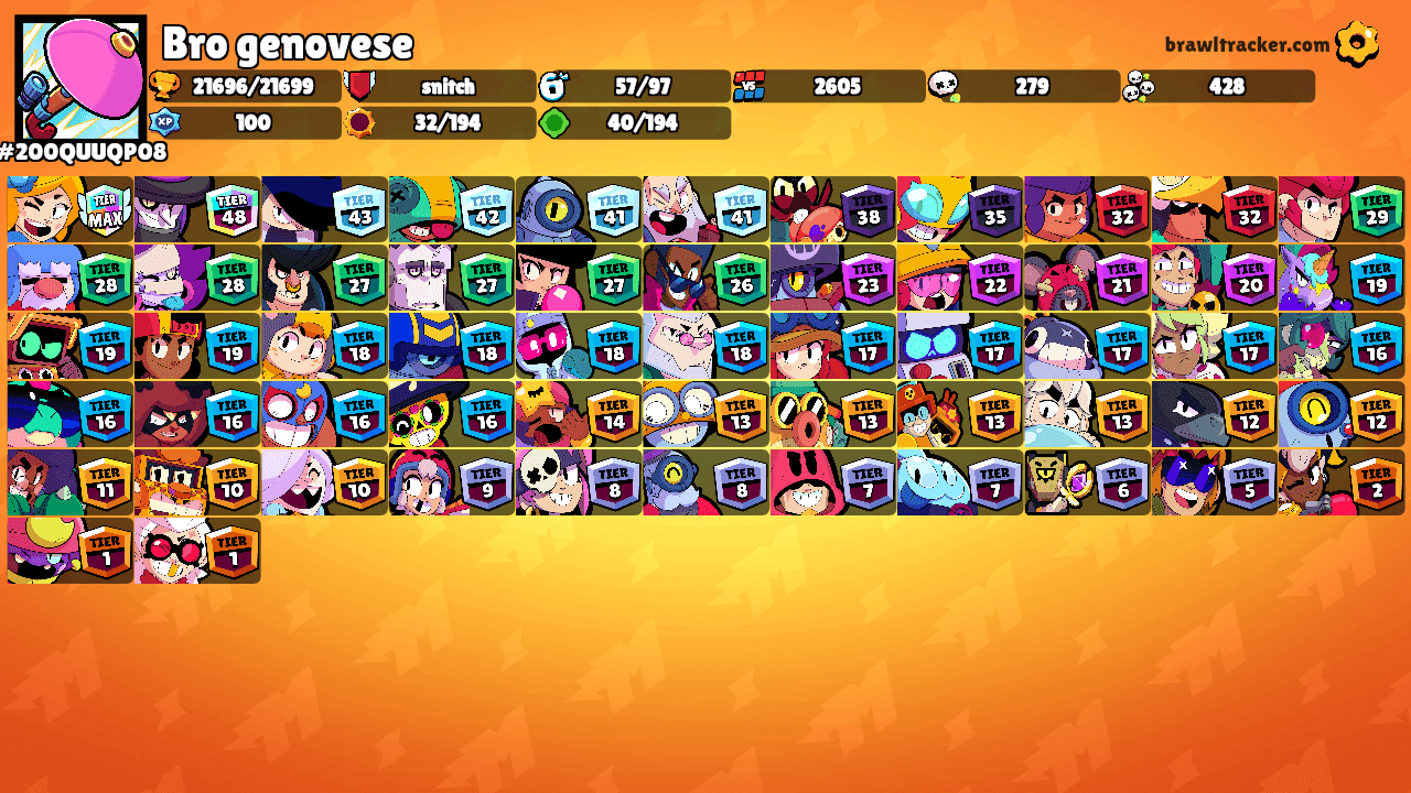 Bro genovese's Ranks