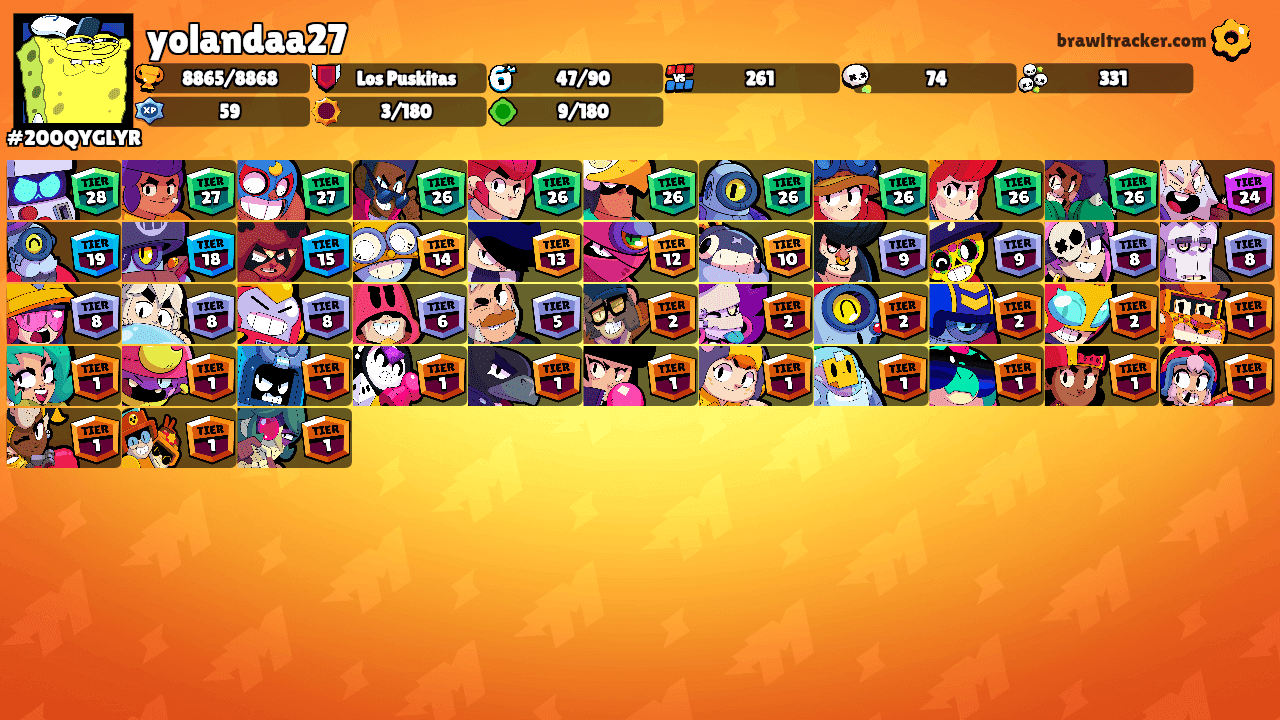 yolandaa27's Ranks