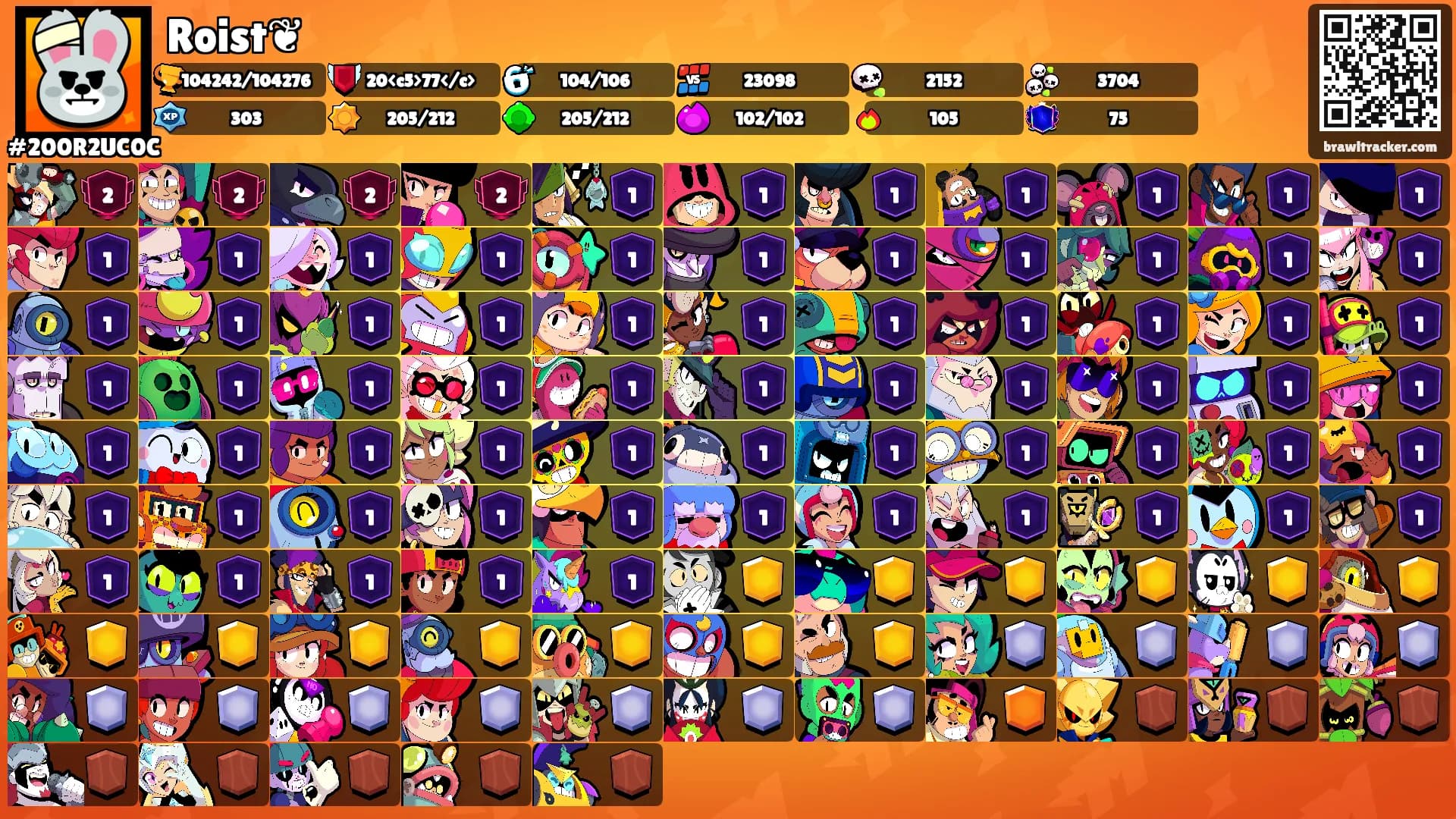 Roist❦'s Ranks