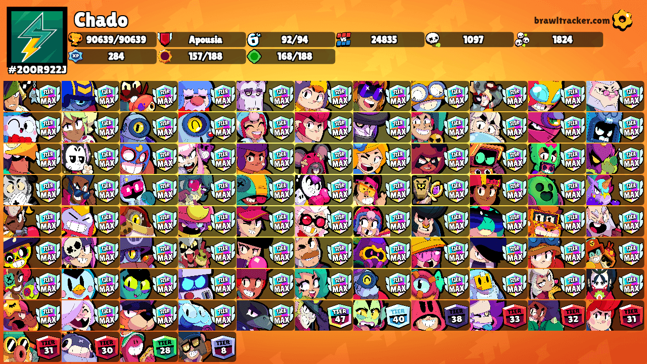 Chado's Ranks