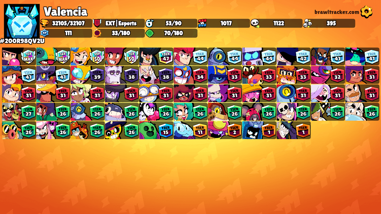 Valencia's Ranks