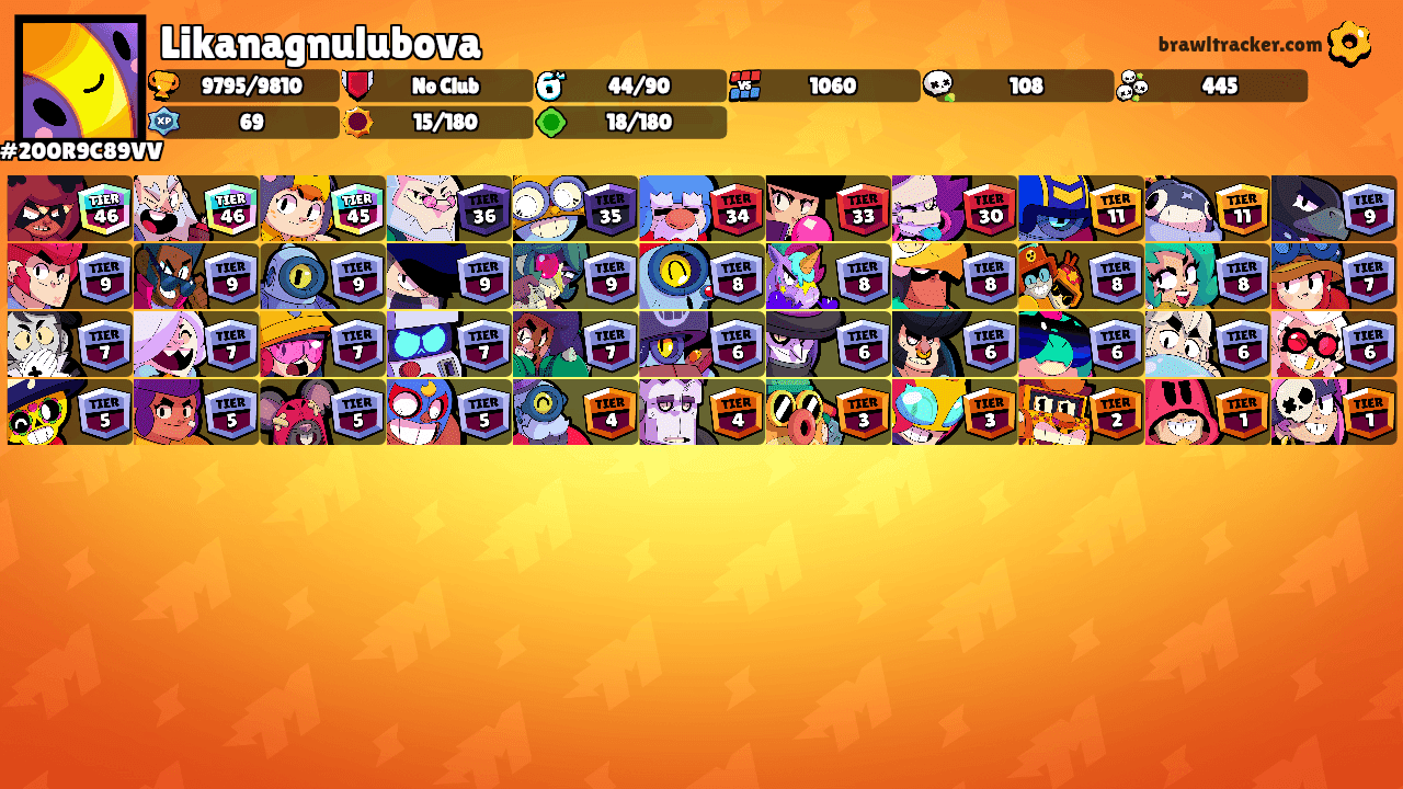 Likanagnulubova's Ranks