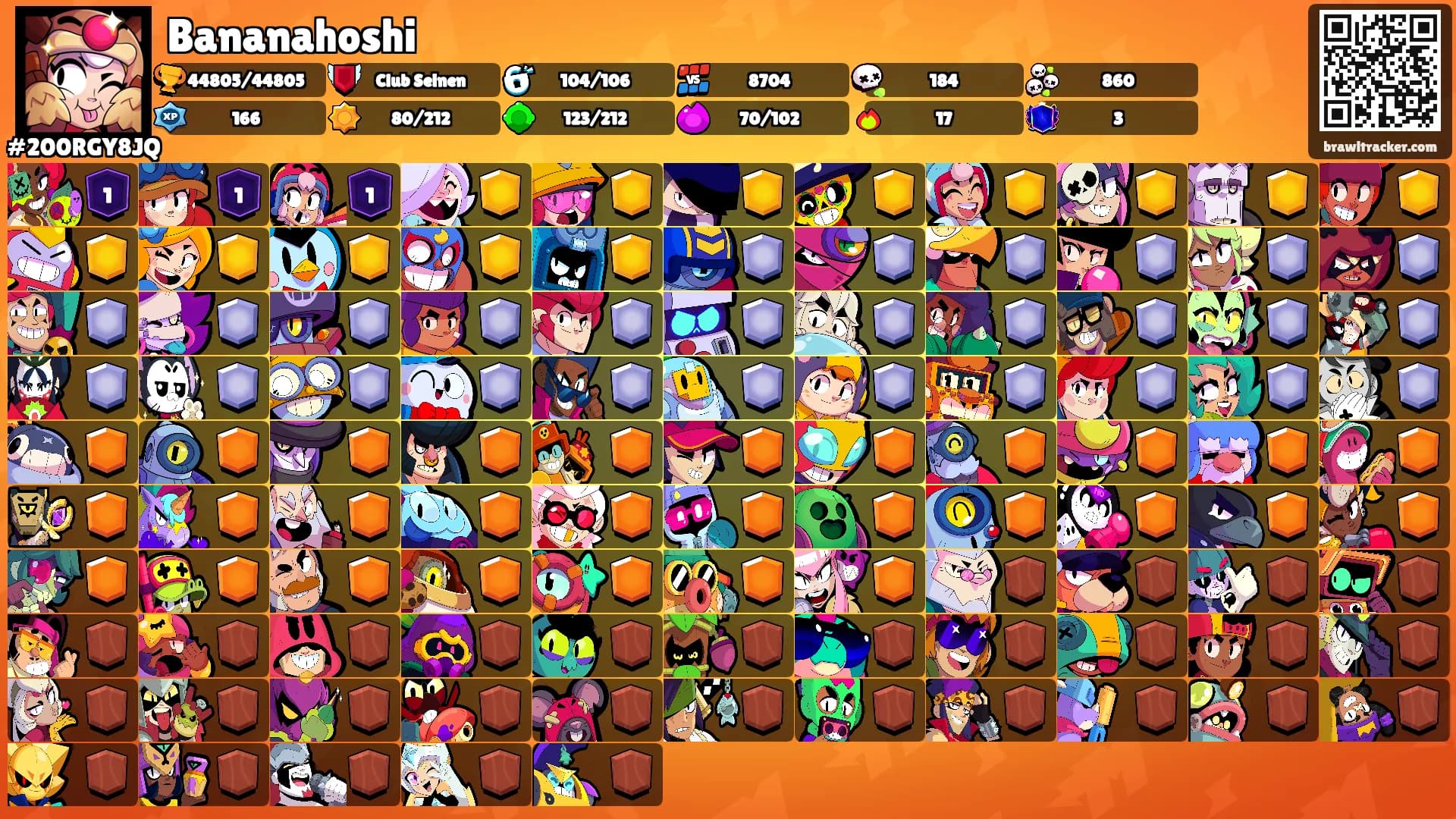Bananahoshi's Ranks