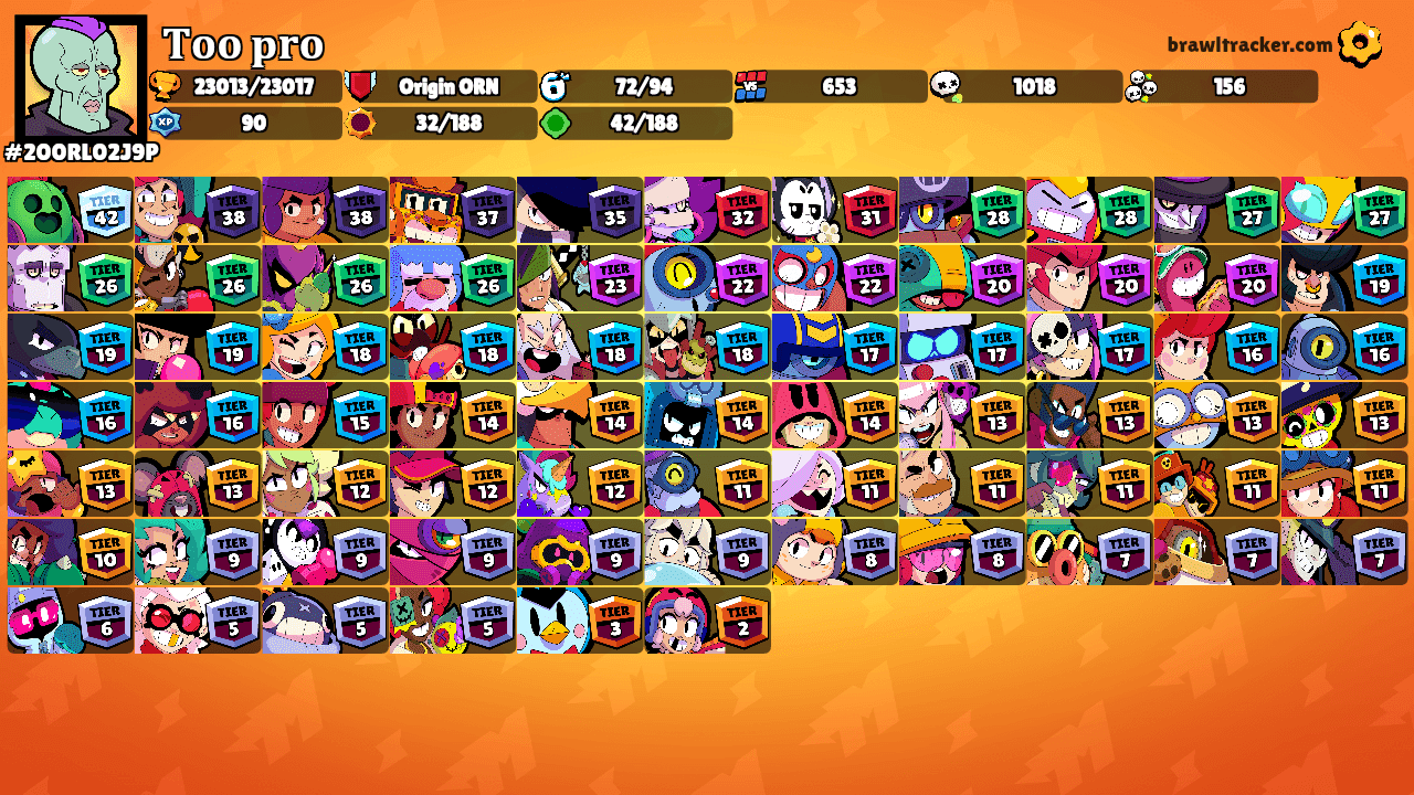 𝐓𝐨𝐨 𝐩𝐫𝐨's Ranks