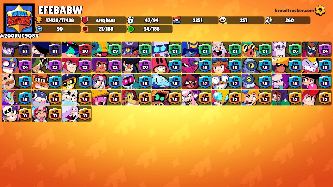 EFEBABW's Ranks