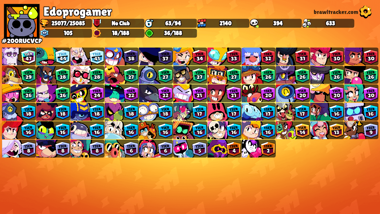 Edoprogamer's Ranks