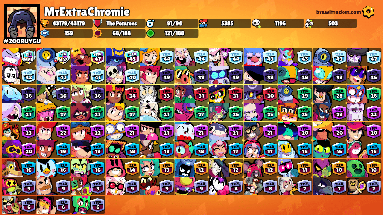 MrExtraChromie's Ranks