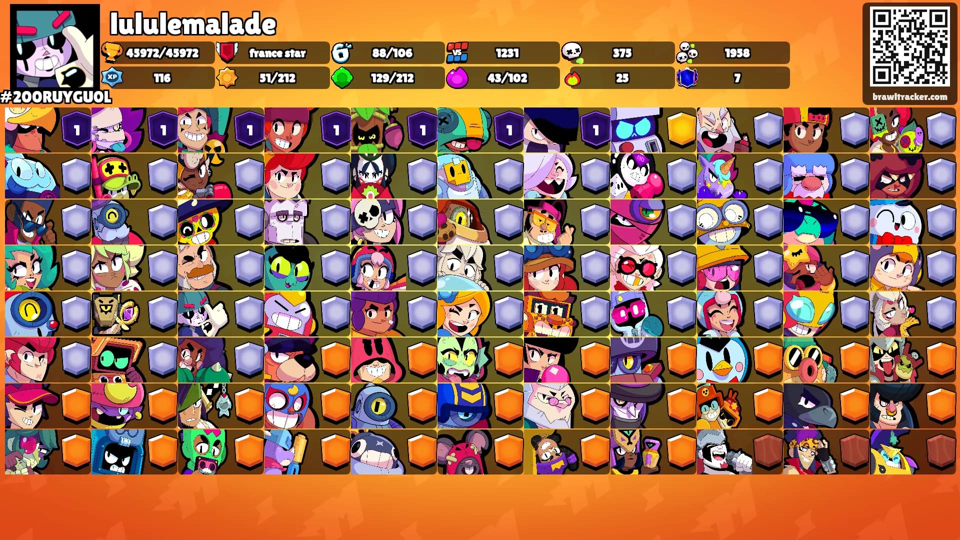 lululemalade's Ranks