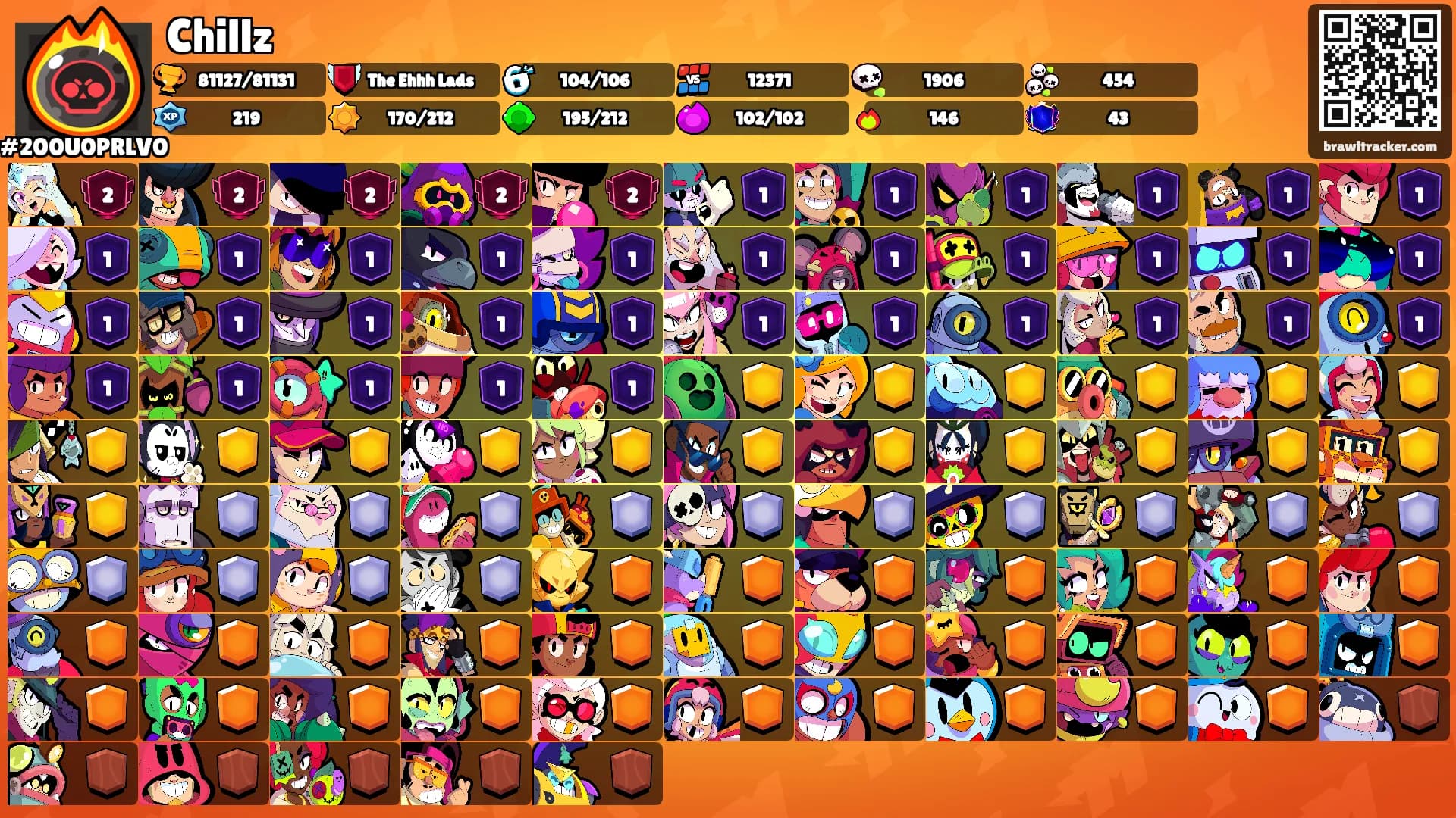 Chillz's Ranks