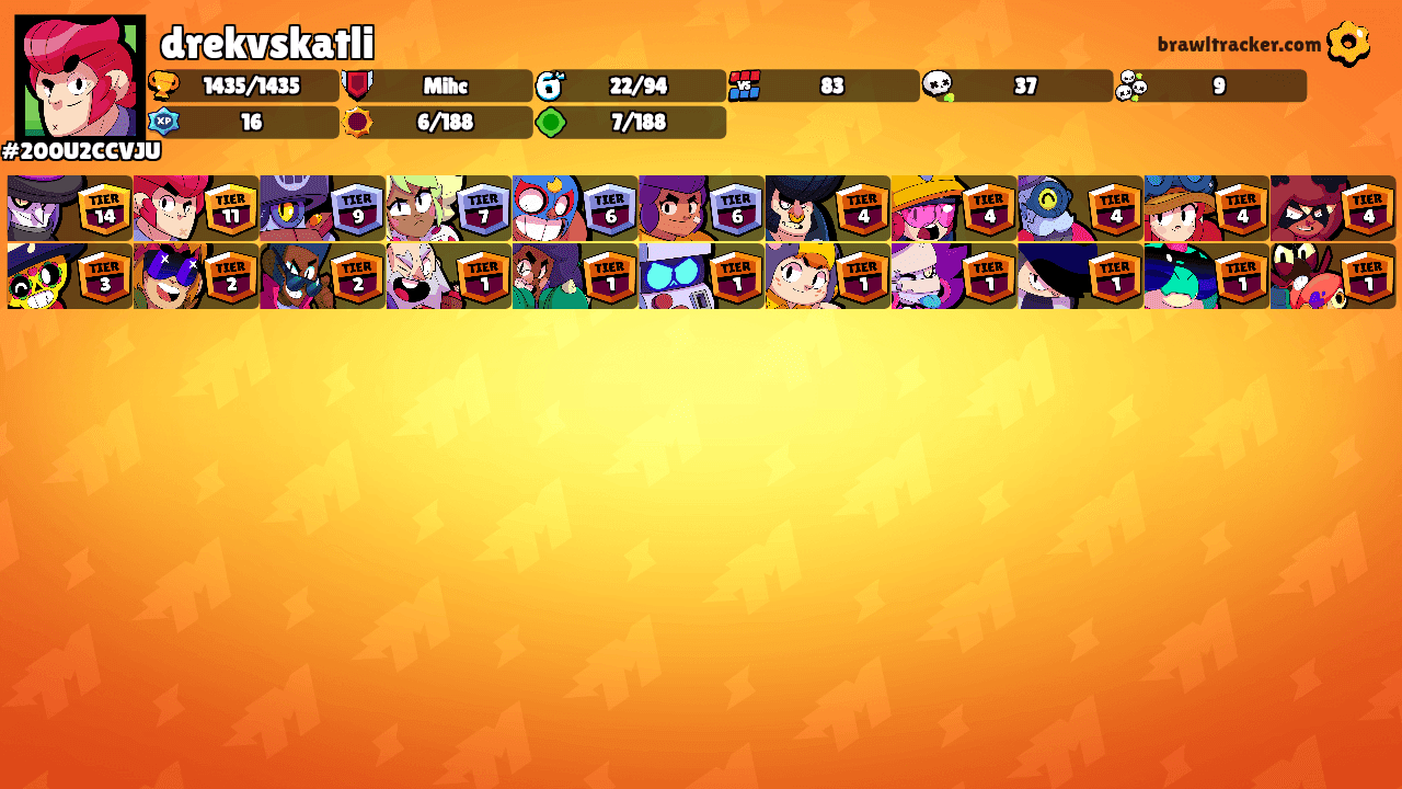 drekvskatli's Ranks