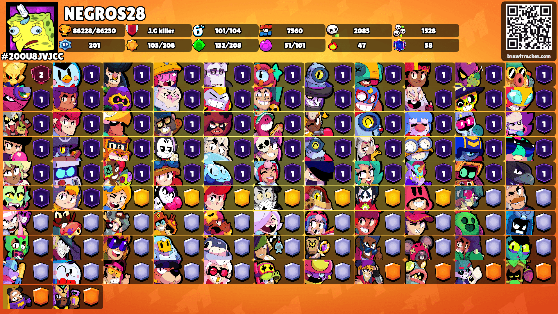 NEGROS28's Ranks