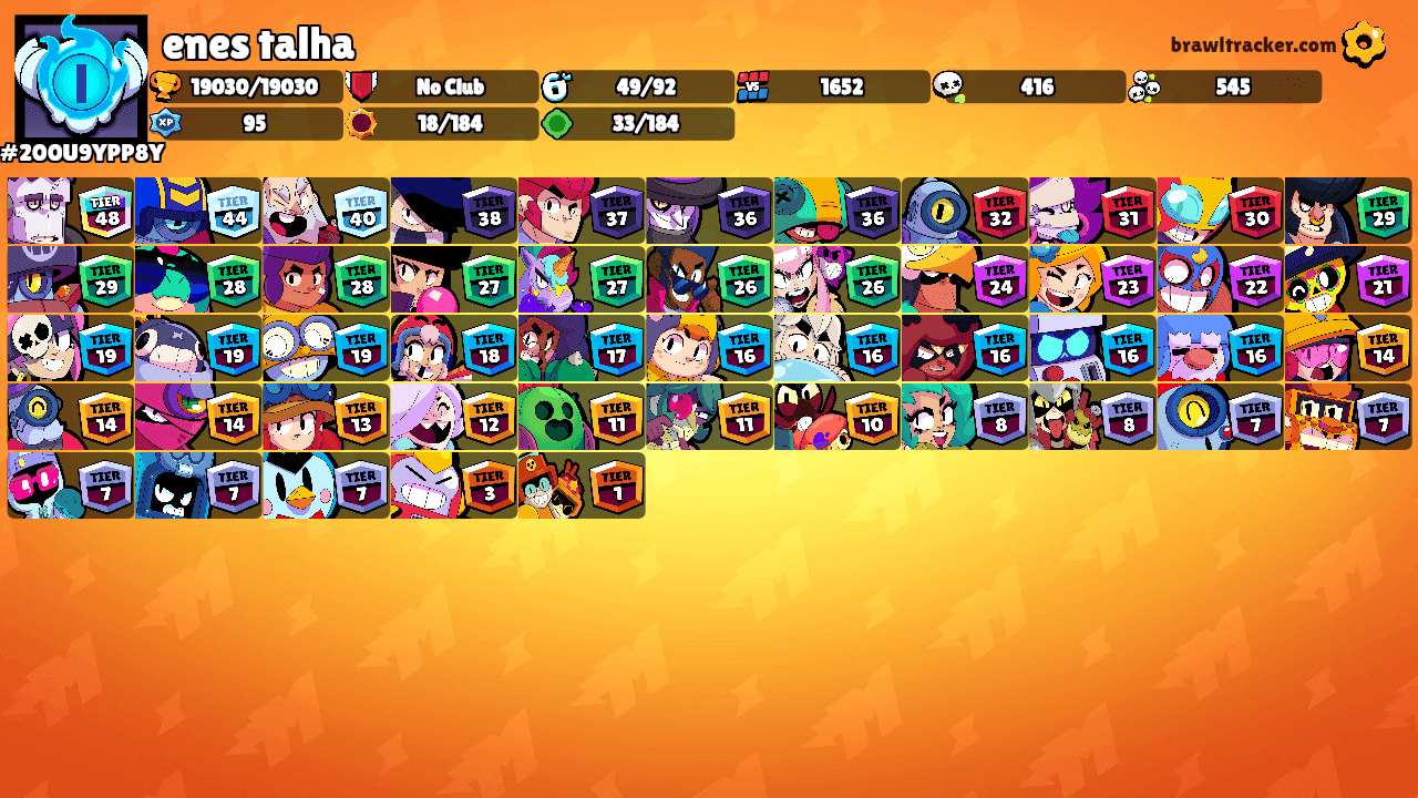 enes talha's Ranks