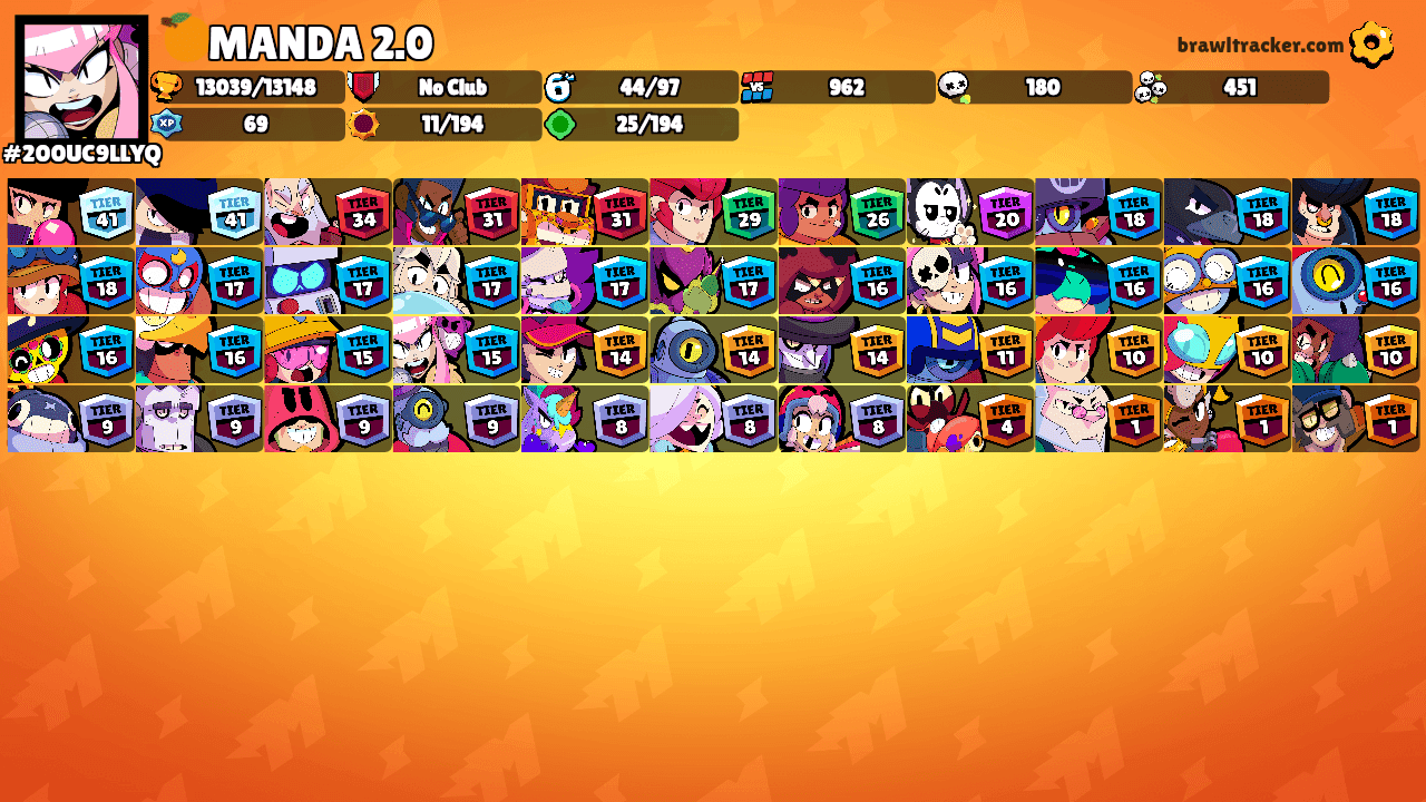 🍊MANDA 2.0's Ranks